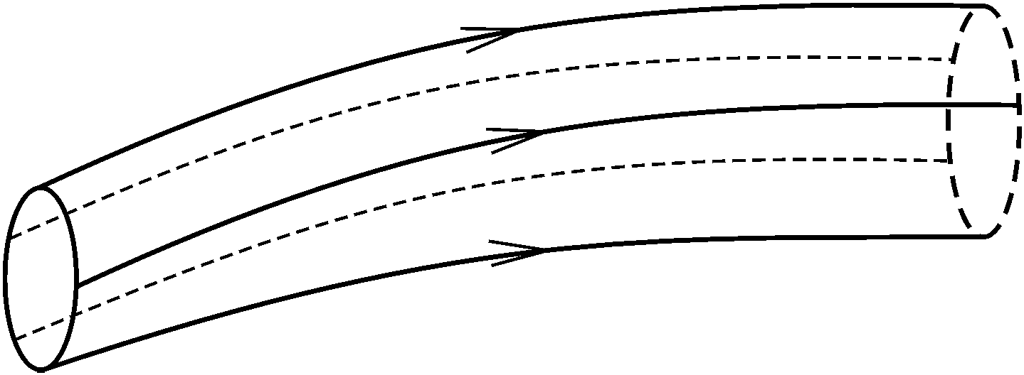 3.2.3 Streamtube，tube flow，cross section，and discharge